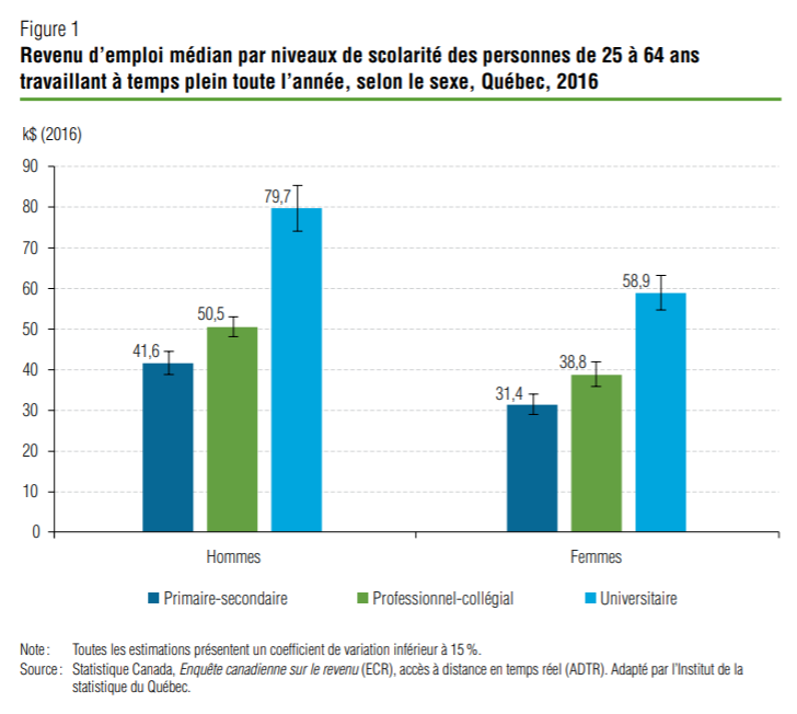 Behind the scenes: How we visualized gender inequality - Voilà: