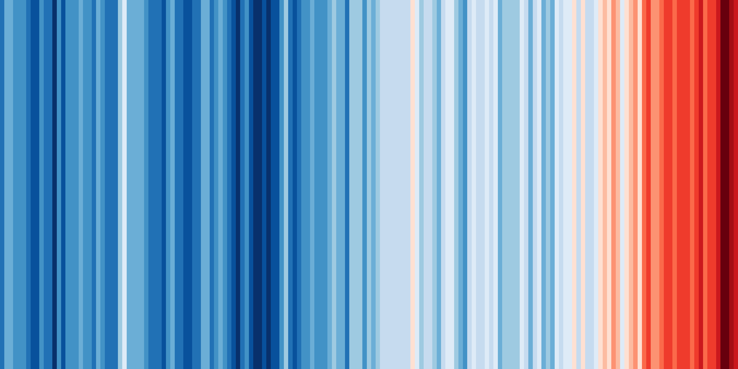  Warming stripes for the globe from 1850-2018 