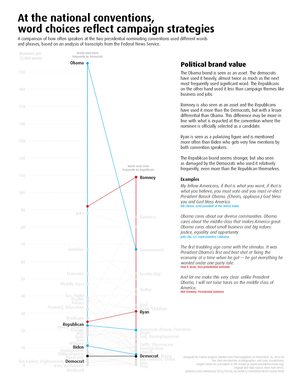  NYT Convention Words Brand 