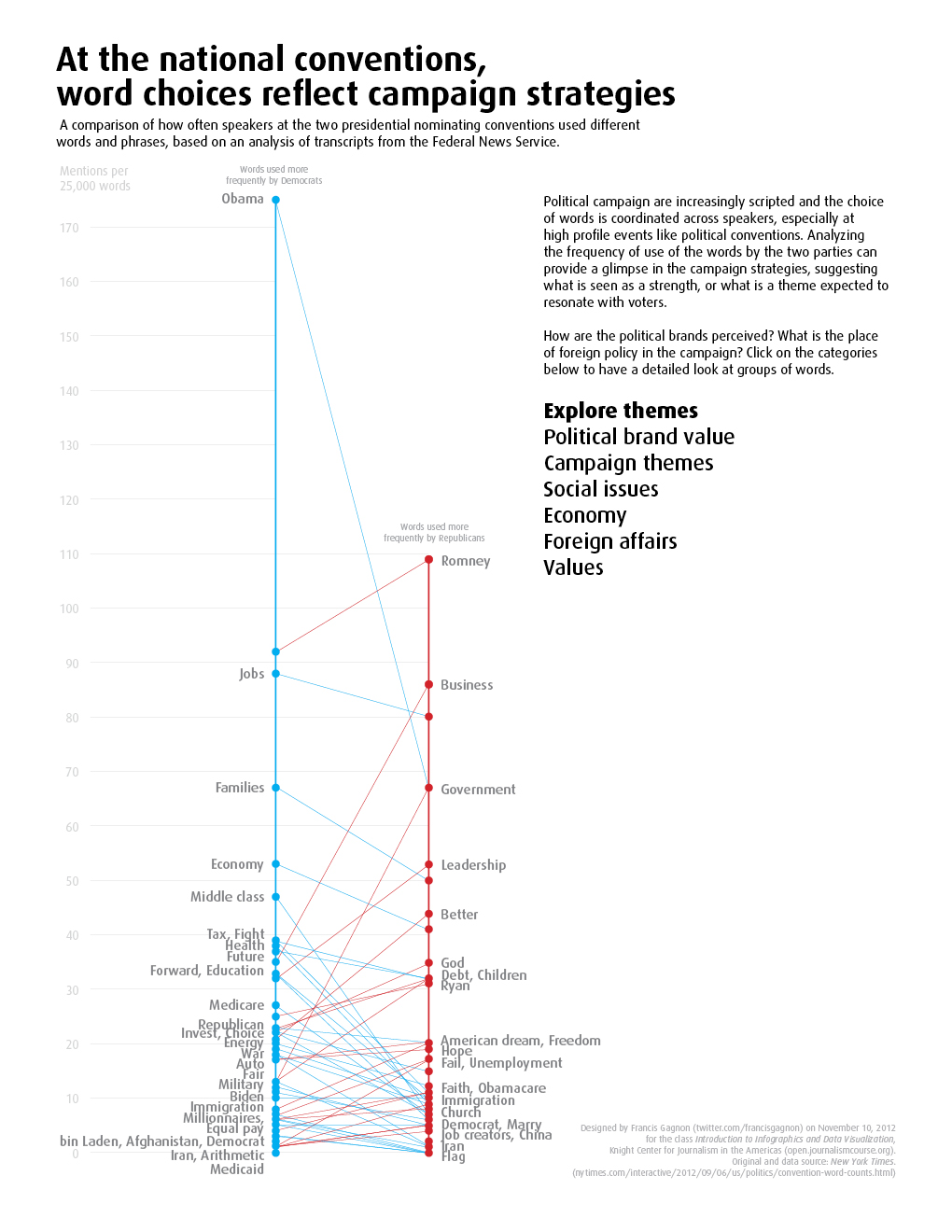  NYT Convention Words 