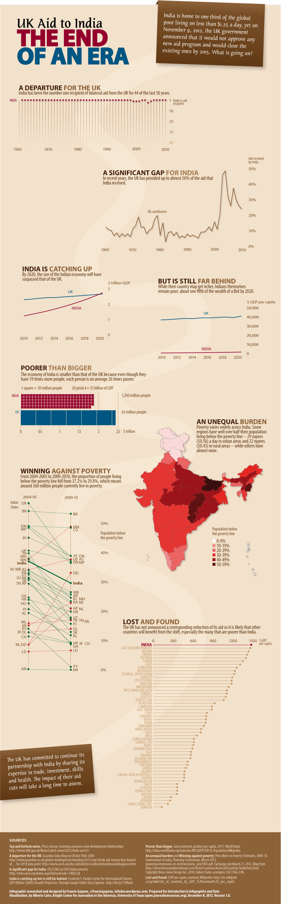  UK Aid to India. Francis Gagnon 