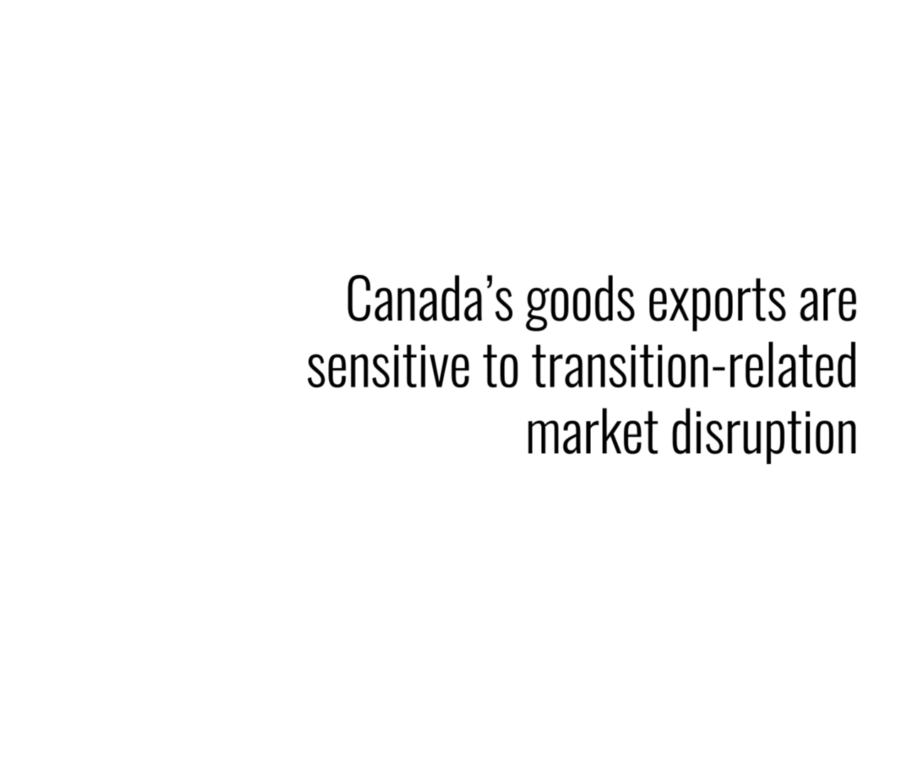 Animated version of the Voronoi graph representing the sensitivity of Canadian goods exports to market disruptions related to the transition. The orange shapes are animated by filling in a rectangle representing 70% of Canadian exports that are in sectors more vulnerable to change.