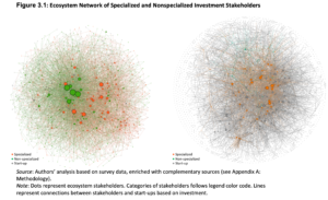Graphe en réseau original du rapport, les deux écosystèmes sont présentés l’un à côté de l’autre, de taille égale, les couleurs (rouge, vert, gris) sont difficiles à distinguer.