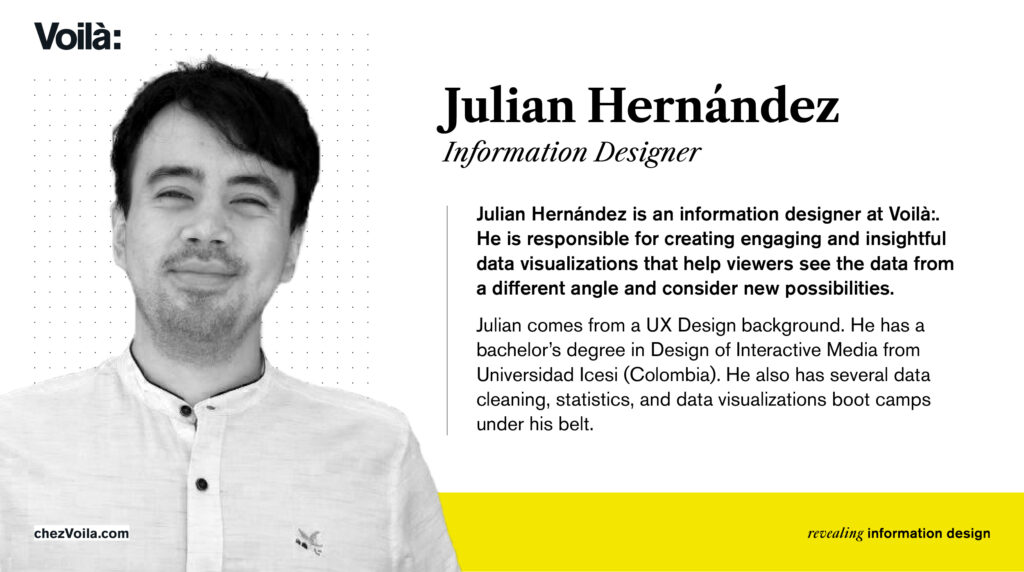 Julian Hernández is an information designer at Voilà:. He is responsible for creating engaging and insightful data visualizations that help viewers see the data from a different angle and consider new possibilities. Julian comes from a UX Design background. He has a bachelor’s degree in Design of Interactive Media from Universidad Icesi (Colombia). He also has several data cleaning, statistics, and data visualizations boot camps under his belt.