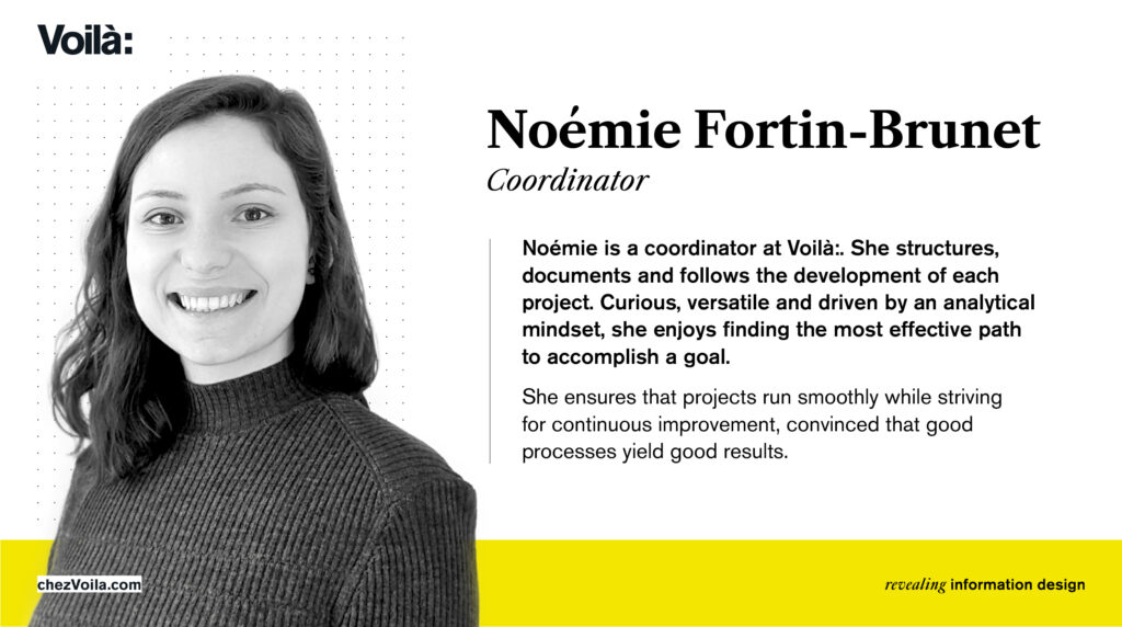 Noémie is a coordinator at Voilà:. She structures, documents and follows the development of each project. Curious, versatile and driven by an analytical mindset, she enjoys finding the most effective path to accomplish a goal. She ensures that projects run smoothly while striving for continuous improvement, convinced that good processes yield good results.