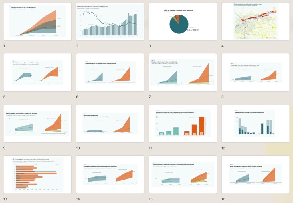 16 slides with different charts, either line, bars, pie or even maps. All are too small to be read.