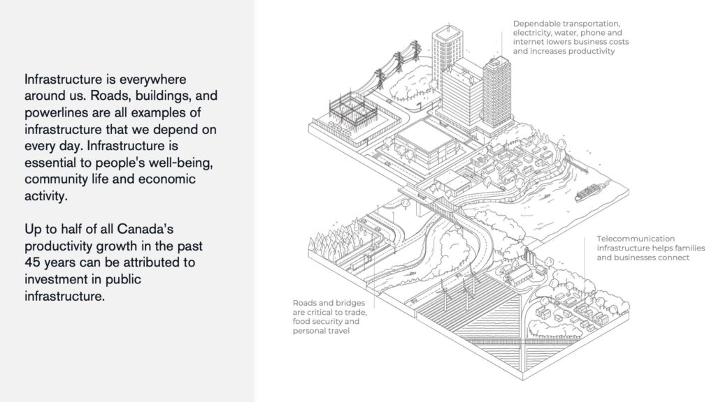 Outline isometric illustration of a full landscape, with urban and country parts. There are windmills, power lines, roads, a river, trees and buildings. There is a sample paragraph next to it to show how the story could be laid out.