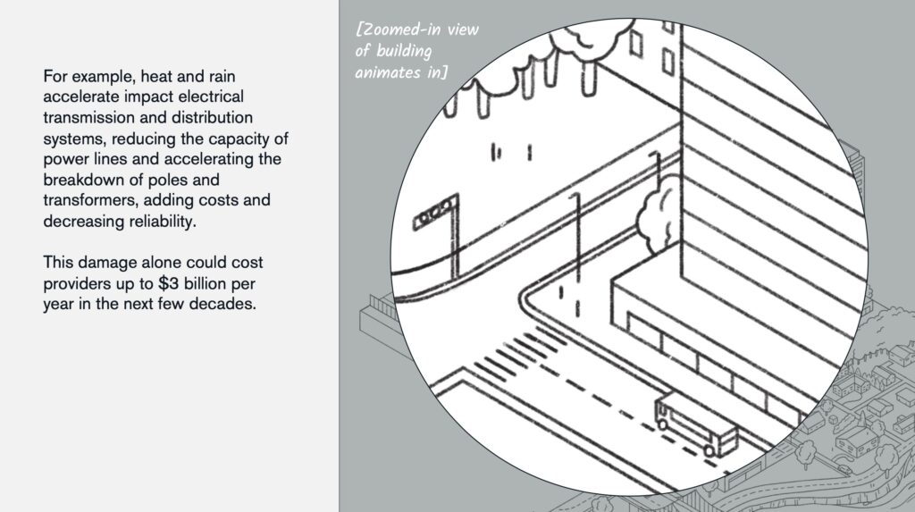 Isometric illustration of a street corner in the city, with street lamps and a bus visible. There is a circle around out, and outside of the circle the scene is greyed out and the houses are smaller, for a zoom effect. There is a sample paragraph next to it to show how the story could be laid out.