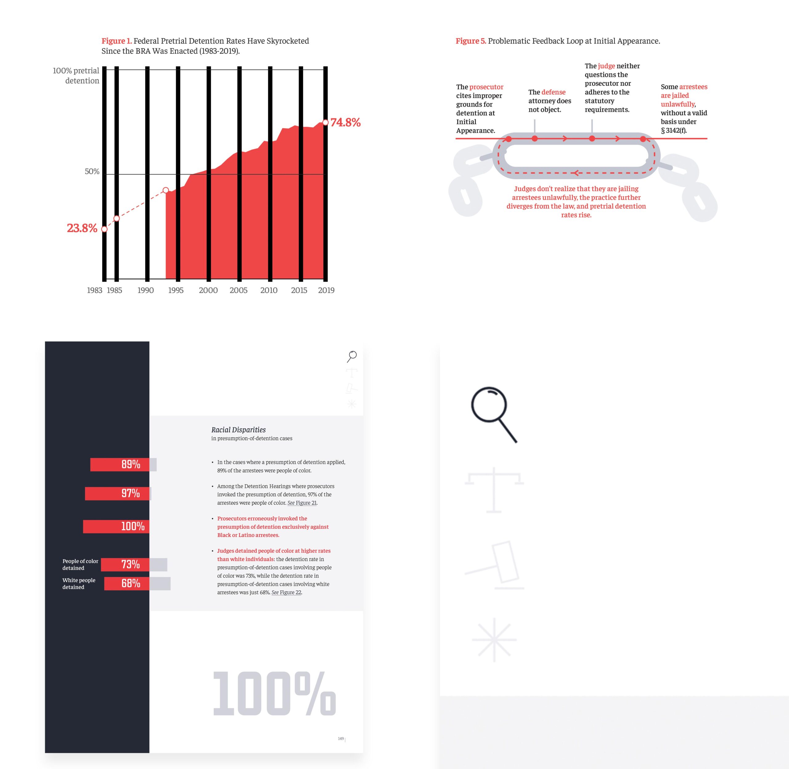 Three examples taken from the report. A chart with strong vertical gridlines resembling bars, a diagram using chain links to represent a cycle and visual icons related to justice symbols such as a balance and a gavel.