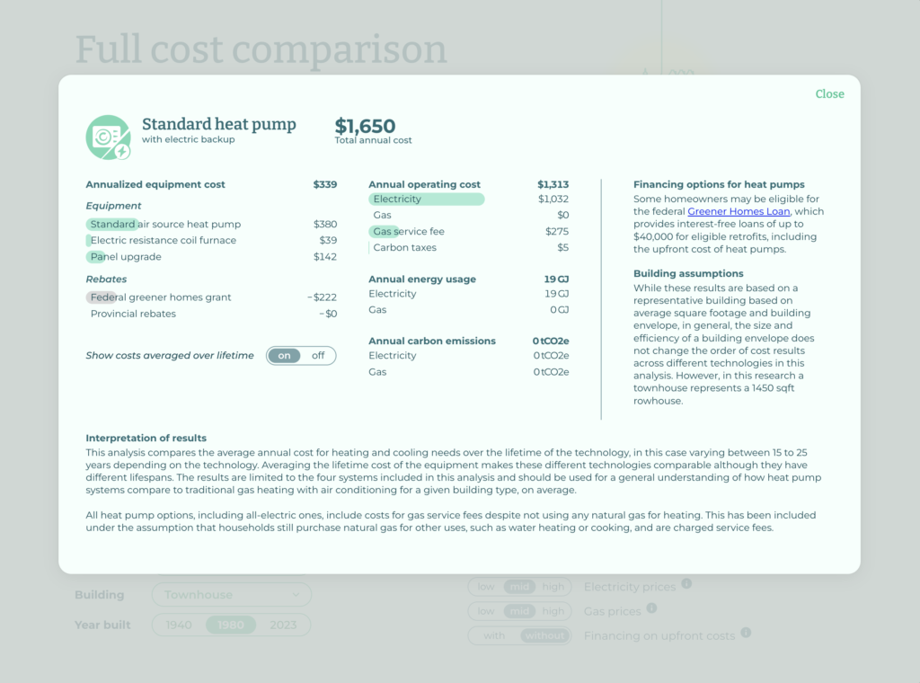 Example of detailed costs: Standard heat pump with electric backup - Total annual cost: $1,650 Annualized equipment cost: $339 Equipment. Standard air source heat pump: $380 Electric resistance coil furnace: $39 Rebates. Federal greener homes grant: -$222 Provincial rebates: -$0 Annual operating cost: $1,313 Electricity: $1032 Gas: $0 Gas service fee: $275 Carbon taxes: $5 Annual energy usage: 19 GJ Electricity: 19 GJ Gas: 0 GJ Annual carbon emissions: 0 tons of CO2 equivalent Electricity: 0 tons of CO2 equivalent Gas: 0 tons of CO2 equivalent