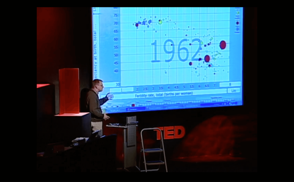 Extract from Hans Rosling's first TED talk. We see him in the half-light in front of a large screen on which appears a scatter-graph with "1962" written in the middle.