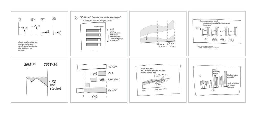 Série de croquis pour la refonte de graphiques. Les croquis sont simples, utilisent des nuances de gris et mettent l'accent sur les annotations et l'étiquetage.