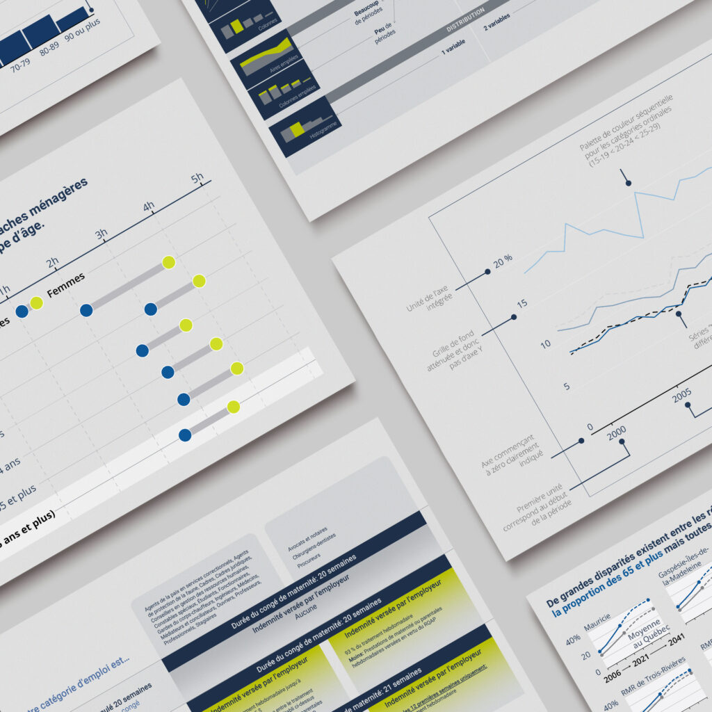 Set of staggered images developed in the data visualization style guide.