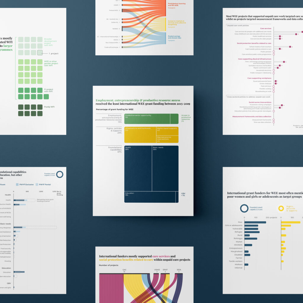 Set of images of charts developed in the project. In the visual, the images have been placed in a staggered pattern.
