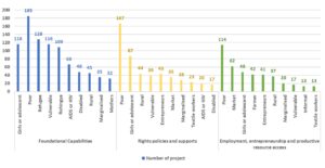 Image représentant le visuel du graphique à barres à petits multiples avant le passage de l’équipe. Avant d’être retravaillé, il prenait la forme d'un graphique à colonne à petits multiples.