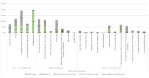 Image representing the visual of a bar chart before the team's revisit. Before being reworked, it took the form of a stacked column chart.