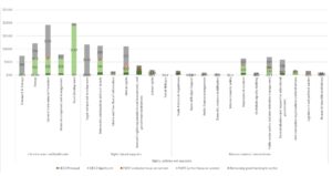 Image représentant le visuel du graphique à barres avant le passage de l’équipe. Avant d’être retravaillé, il prenait la forme d'un graphique à colonnes empilées.