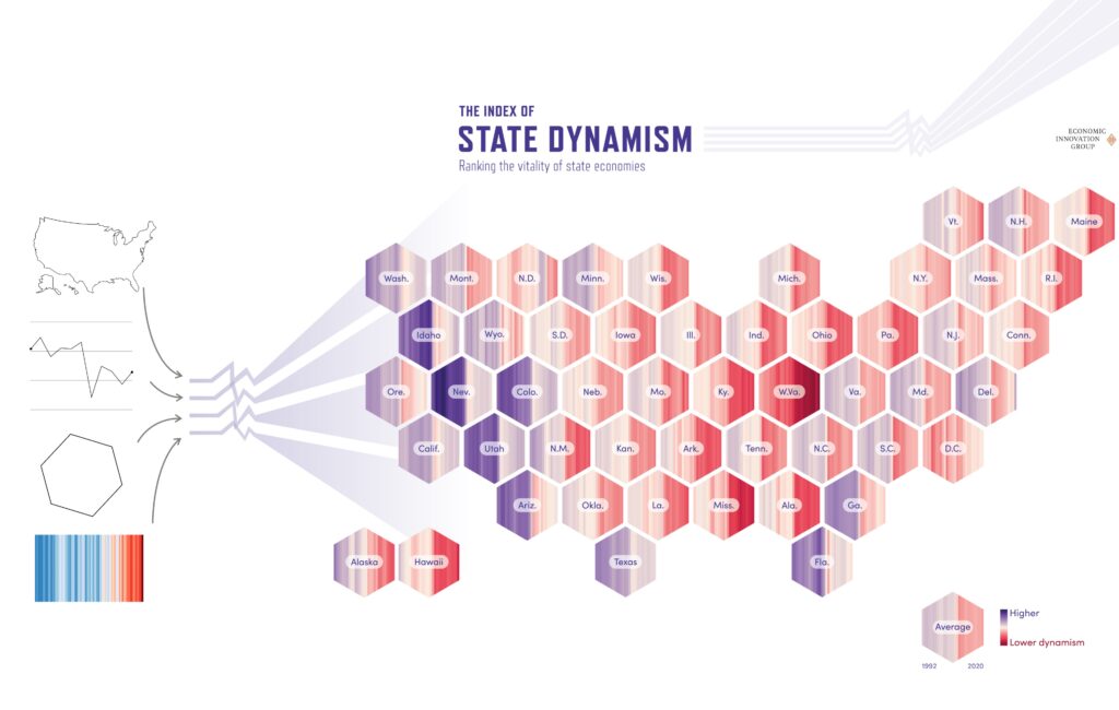 On the left side, four elements—a map of the United States, a line graph, a hexagon, and the famous warming stripes—come together to form the visual for the map developed by Voilà: for this project. Taking up the rest of the space in the center and on the right of the image, the map shows the 50 states in hexagonal form, each containing their level of dynamism.