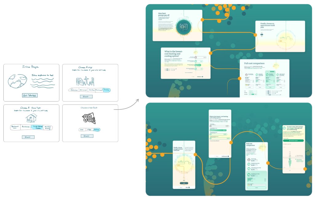 On the left, four sketches exploring a user journey scenario in preparation for an interactive heat pumps calculator. On the right, previews of the desktop and mobile interface for the interactive heat pumps calculator created in collaboration with the Climate Institute of Canada. In the background, graphic elements such as orange and turquoise circles form a common thread.