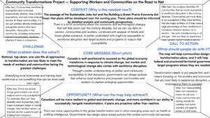 This image is an infographic titled “Community Transformations Project - Supporting Workers and Communities on the Road to Net” and represents the infographic before Voilà:’s work. In the middle, the core message section is surrounded by 4 sections: “Challenge“, “Context“, “Call to action“ and “Opportunity“. Each section contains 2 paragraphs of text. In each of the 4 corners of the page, a square box contains a “Killer fact”.