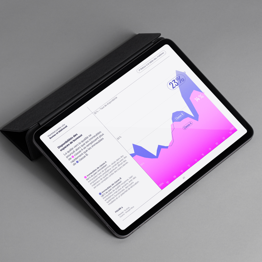 View of a report page displayed on a tablet, showing a pink and purple stacked area chart.