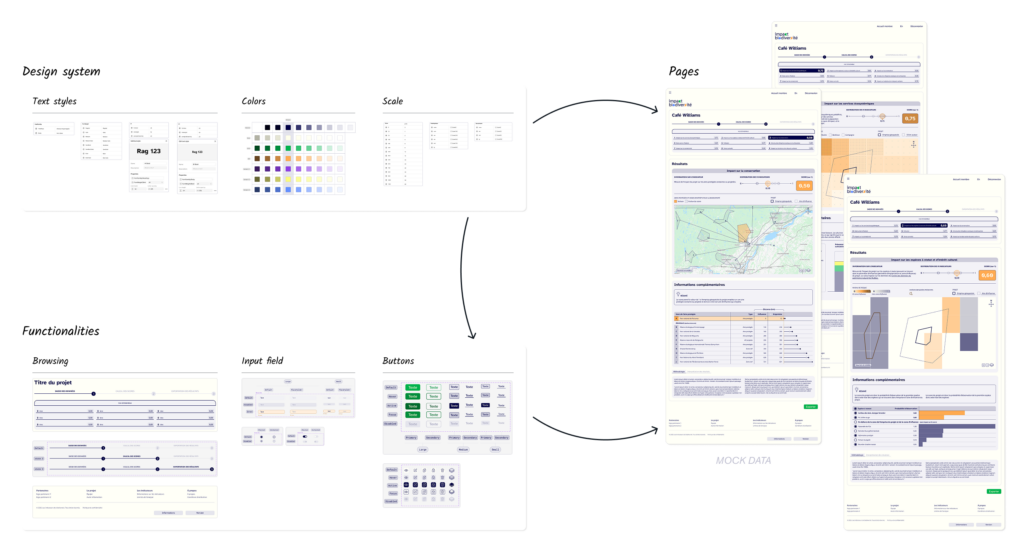 Biodiversity indicators – Functional mock-up and product design
