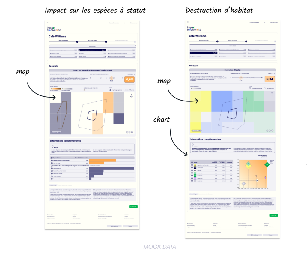 Biodiversity indicators – Indicators representative of information design work