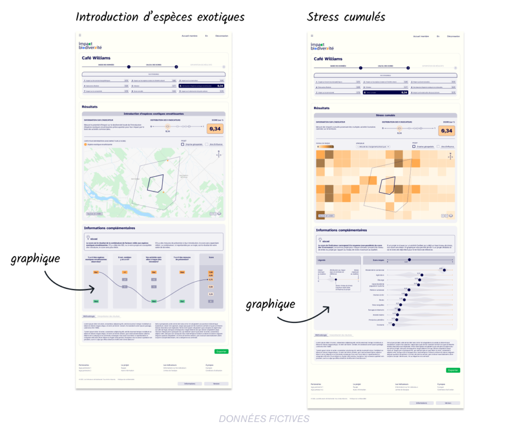 Indicateurs de biodiversité - Indicateurs représentatifs du travail en design d’information
