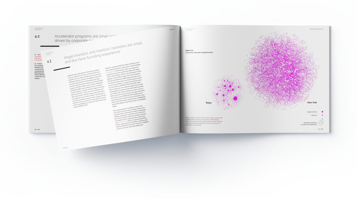 A double page of the report. On the left, a title followed by text divided into two columns. On the right, an example of the use of network graphs in the report. Two graphs are presented on the page, representing the startup ecosystems of Tokyo (smaller) and New York (larger). They are accompanied by a legend at the bottom right, and the data sources at the bottom left. The remaining space is exclusively dedicated to the graphs.